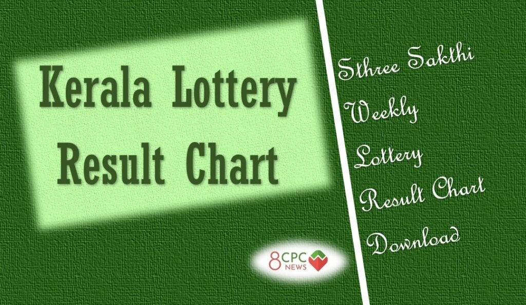 KL Weekly Sthree Sakthi Lottery Result Chart
